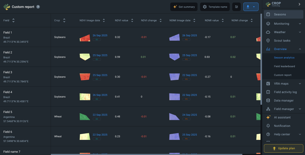 userguide custom report