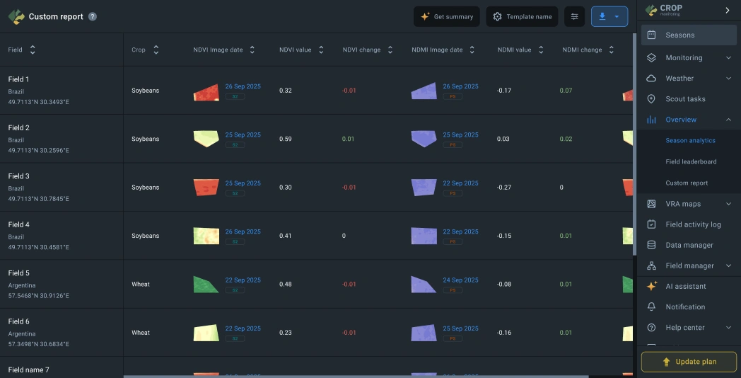 userguide custom report