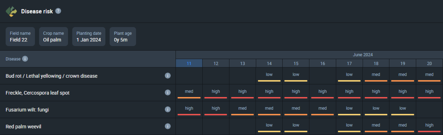 calendar-like Disease risk feature