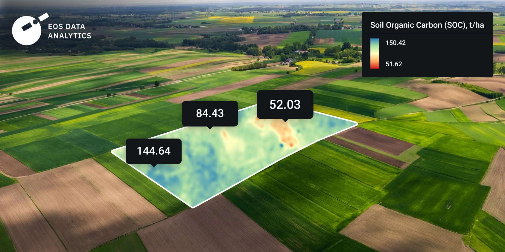 Soil organic carbon estimation