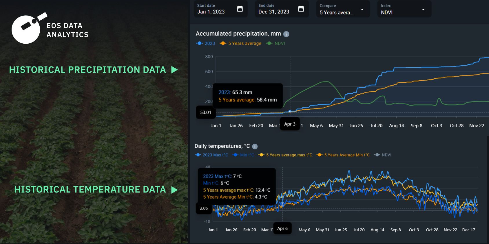 historical weather trends in EOSDA Crop Monitoring