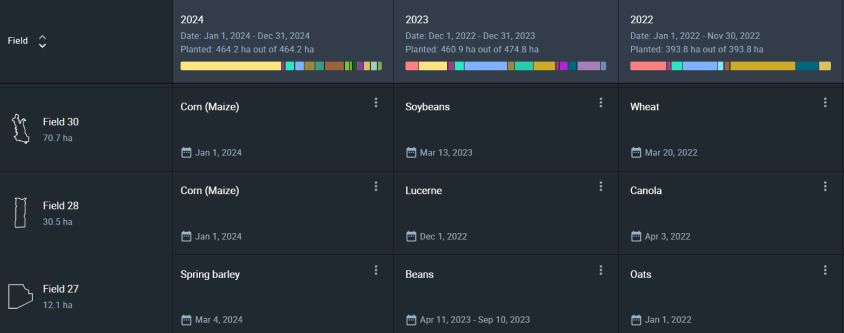 Crop rotation history in EOSDA Crop Monitoring