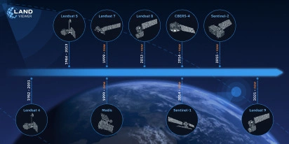 Imágenes Satelitales Históricas: Acceso A Datos Antiguos