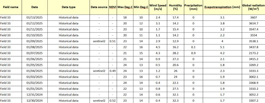 download XLSX report from EOSDA Crop Monitoring