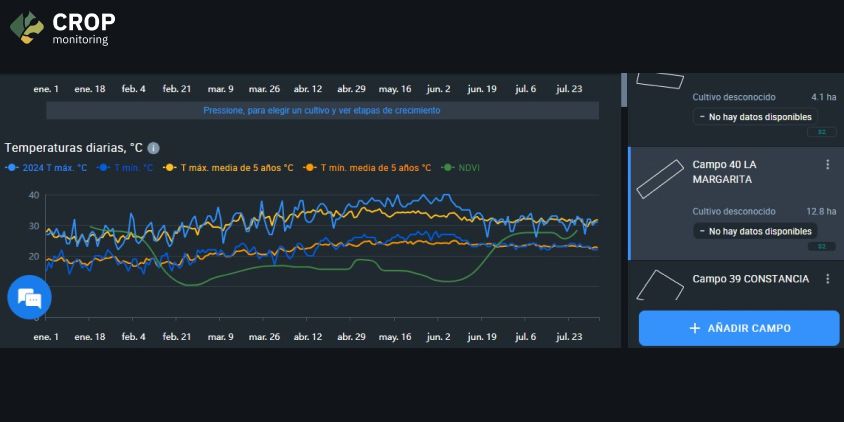 temperature data graph in EOSDA Crop Monitoring