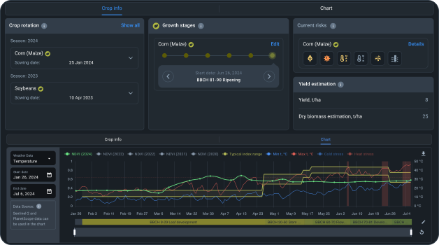 crop monitoring and analytics