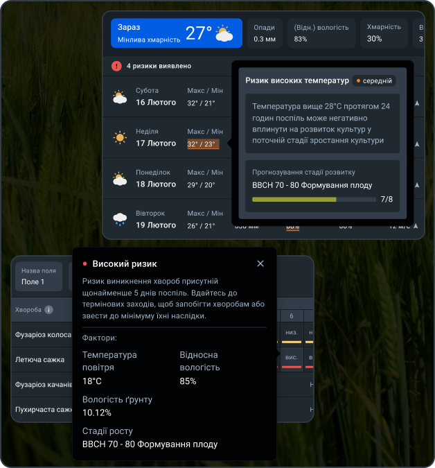 виявлення ризиків завдяки супутниковому моніторингу посівів