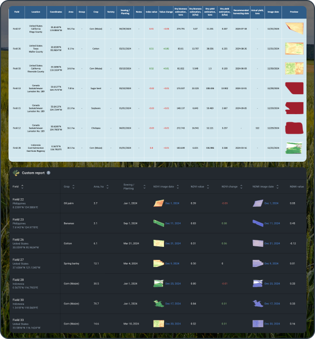 custom reports on crop health analysis