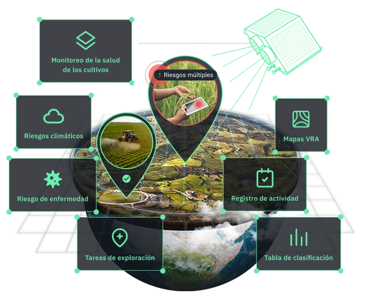 solución de monitoreo satelital de cultivos de EOSDA