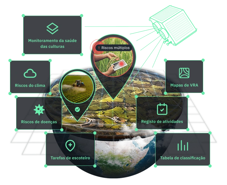 solução inteligente de monitoramento de lavoura pela EOSDA
