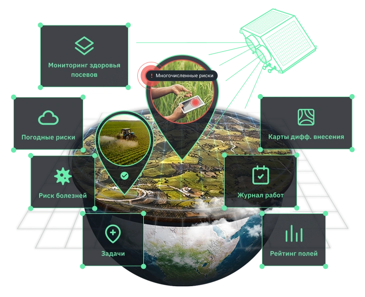 умное решение для спутникового мониторинга посевов сельскохозяйственных культур от EOSDA
