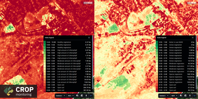 NDVI and RECl index on the Akhtala resort