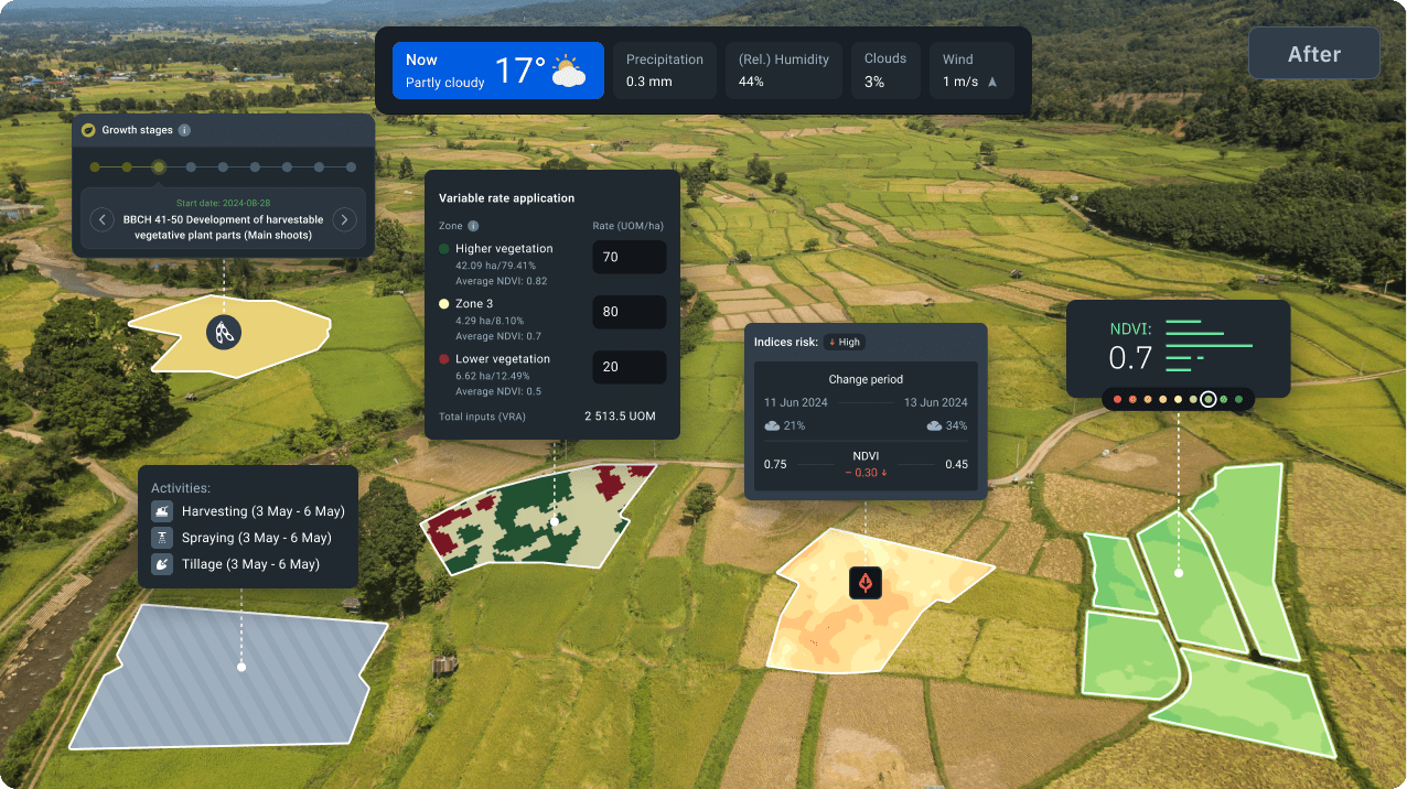 no agriculture data on field