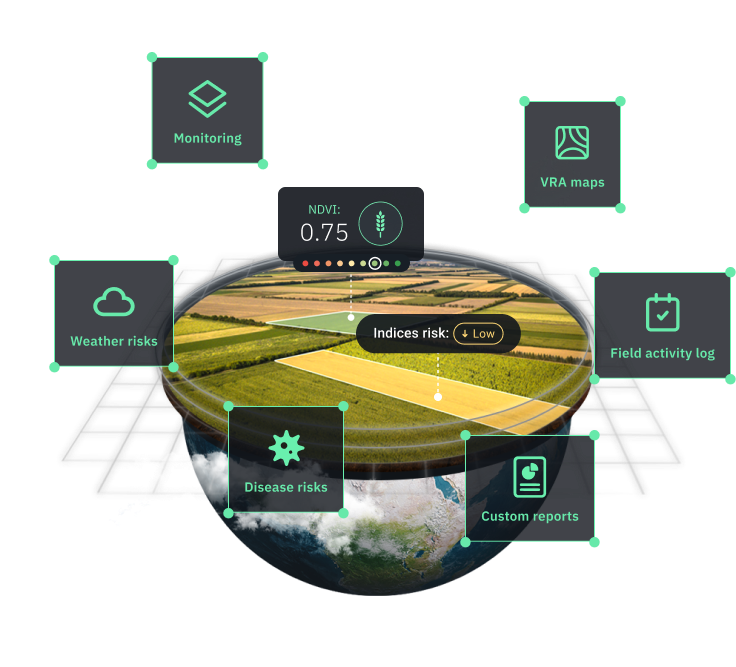 precision software for agriculture by EOSDA 