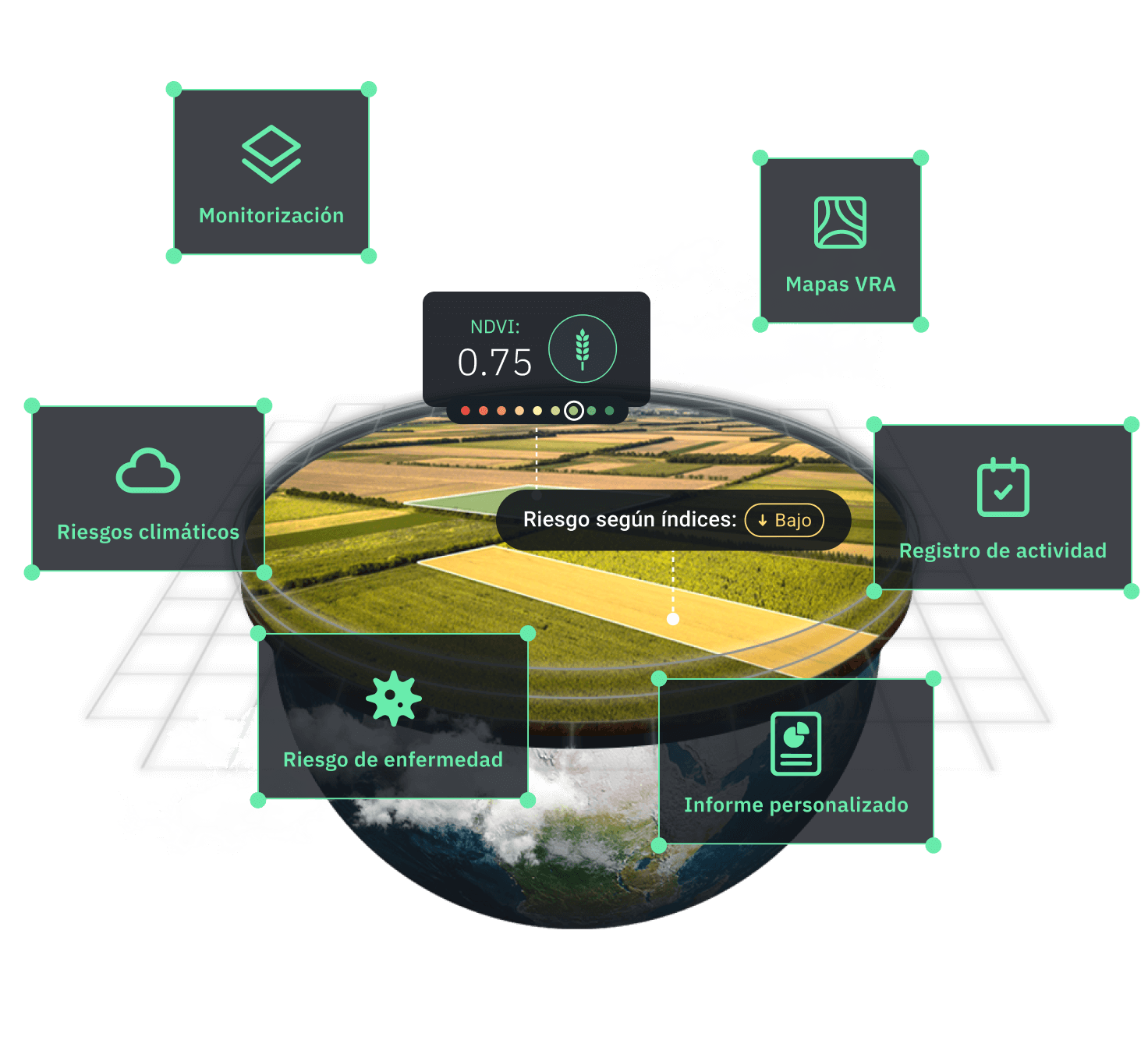 software para la agricultura de precisión