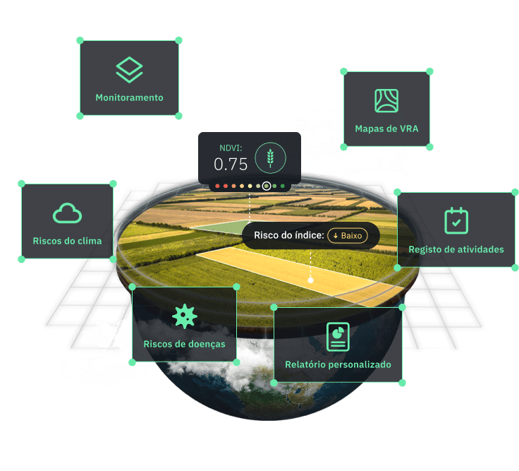 software para agricultura de precisão