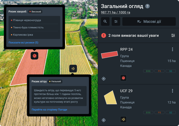 сповіщення про ризики в сільському господарстві