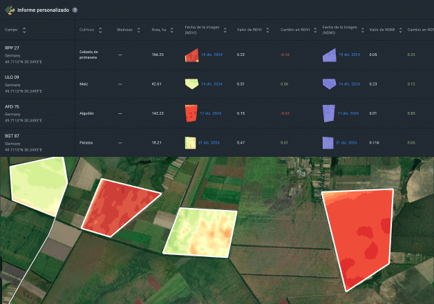 informes personalizados de software agrícola