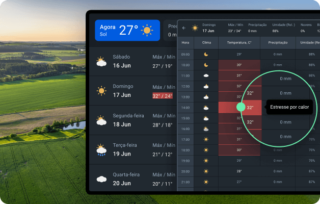 análises meteorológicas integradas ao software de agricultura