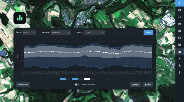 análisis de series temporales de datos de Sentinel-2