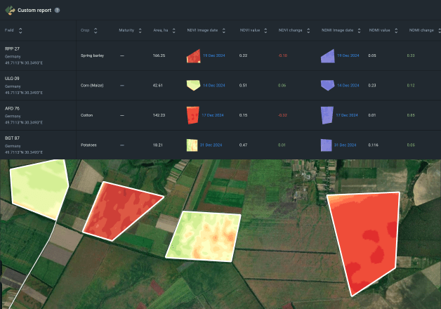 custom reports in agri software