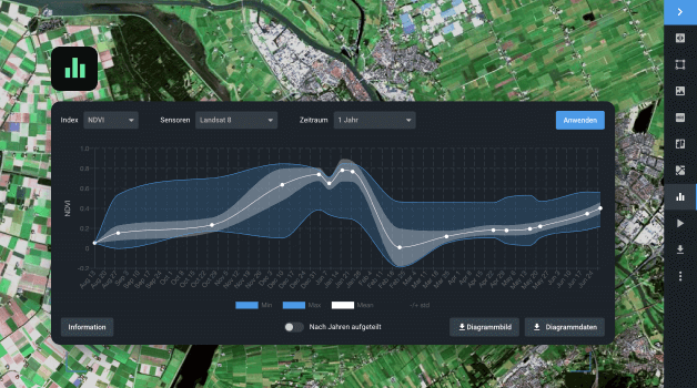 Zeitreihenanalyse von Landsat-Daten
