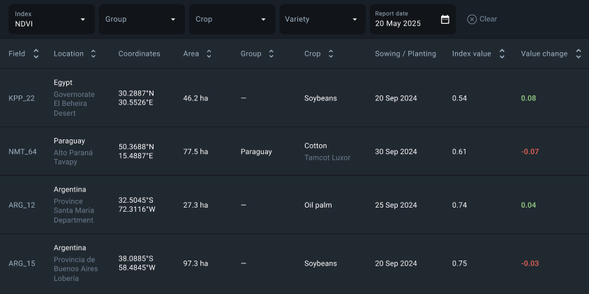 change alerts in EOSDA Crop Monitoring