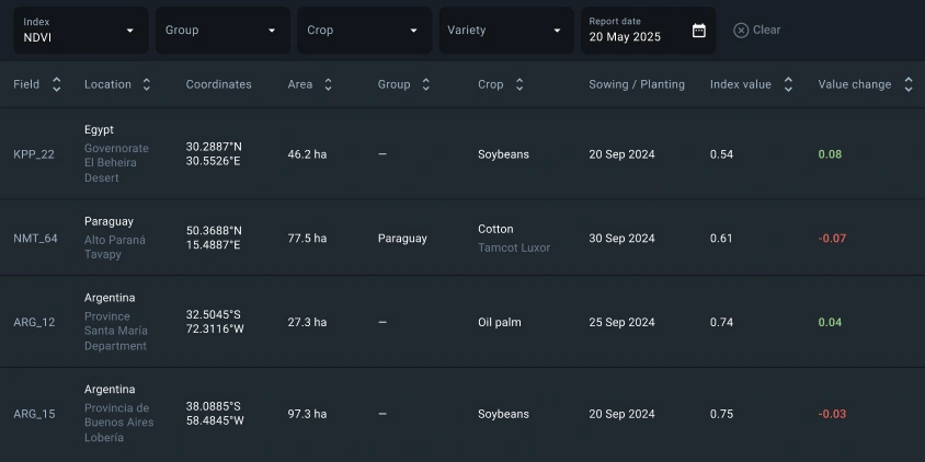 change alerts in EOSDA Crop Monitoring