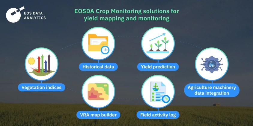 solutions for yield mapping and monitoring from EOSDA Crop Monitoring