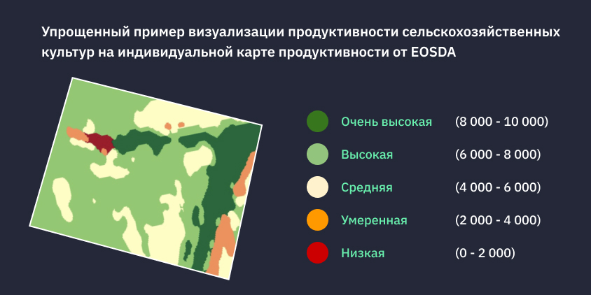 Пример карты продуктивности