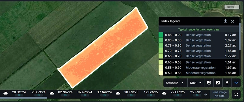 typical index range feature