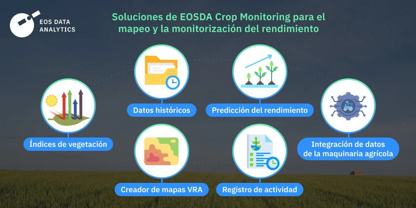 soluciones de EOSDA Crop Monitoring para el mapeo y la monitorización del rendimiento