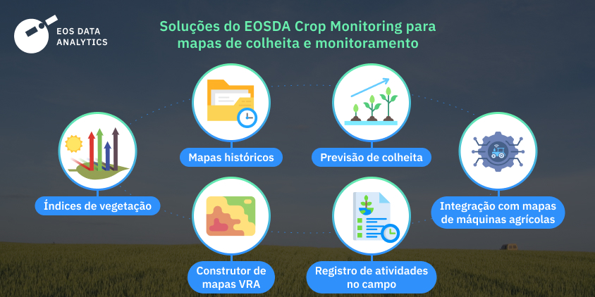 soluções de mapeamento e monitoramento de colheita do EOSDA Crop Monitoring
