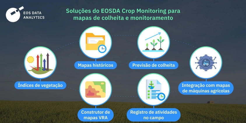 soluções de mapeamento e monitoramento de colheita do EOSDA Crop Monitoring