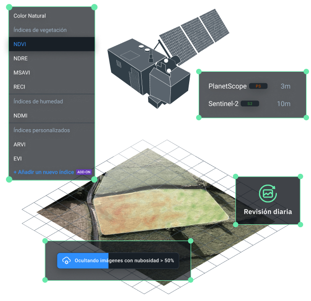 soluciones de EOSDA Crop Monitoring basadas en imágenes satelitales para la agricultura
