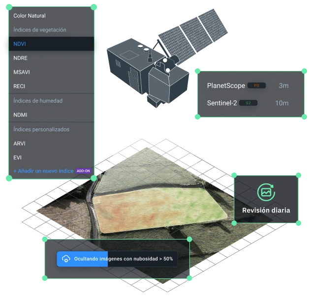 soluciones de EOSDA Crop Monitoring basadas en imágenes satelitales para la agricultura