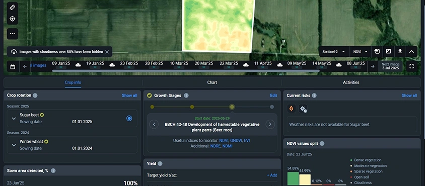 current agriculture details and big data