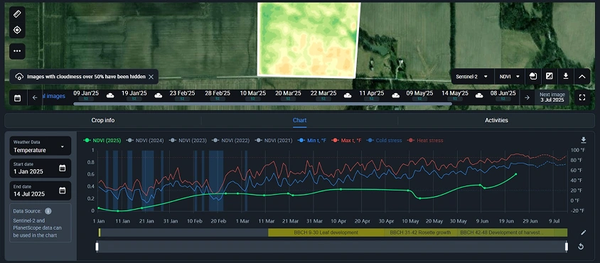 historical agriculture analytics
