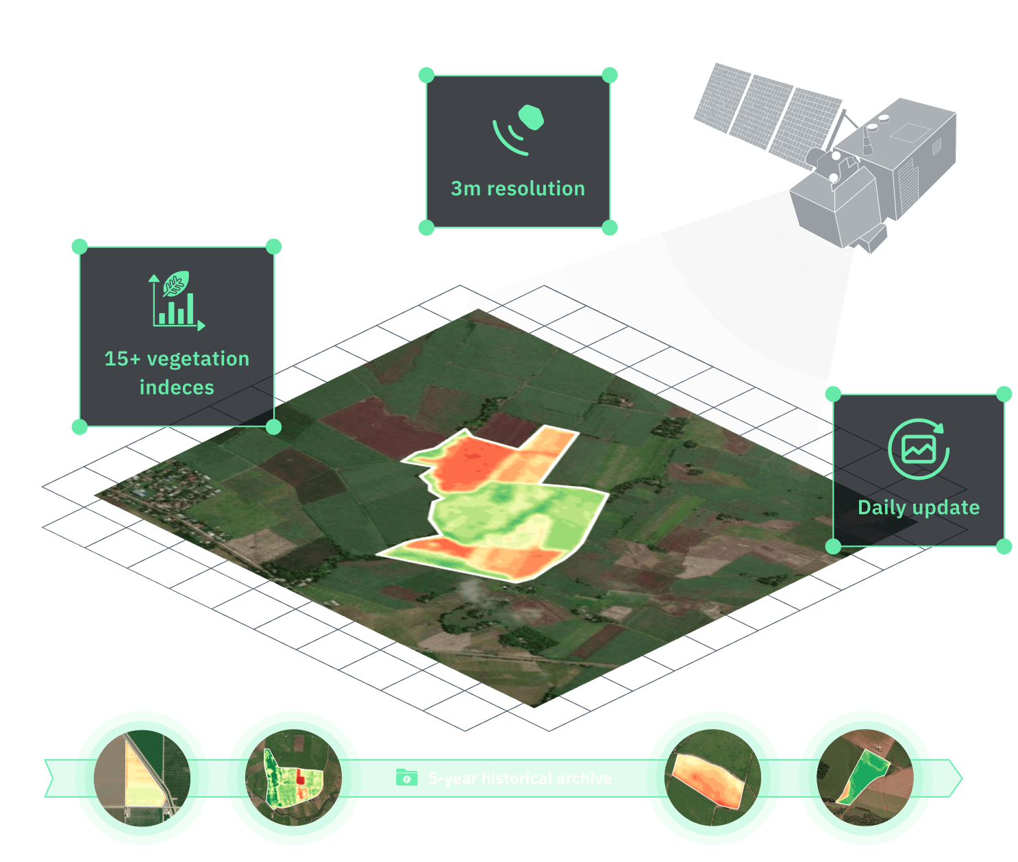 important characteristics of satellite-derived images for farming