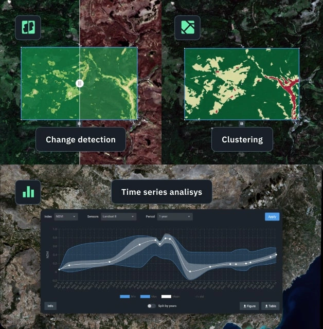 Time series analysis in forestry software 