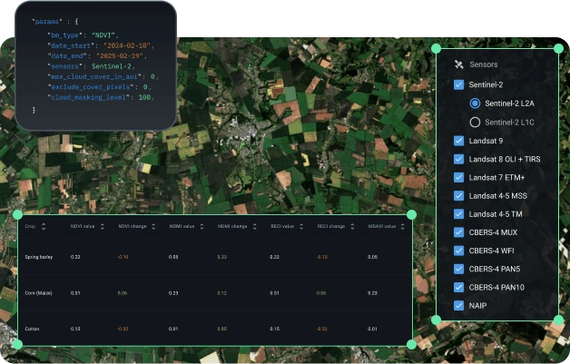 historical and actual field data