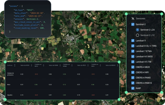 datos históricos y actuales de campos de agricultura