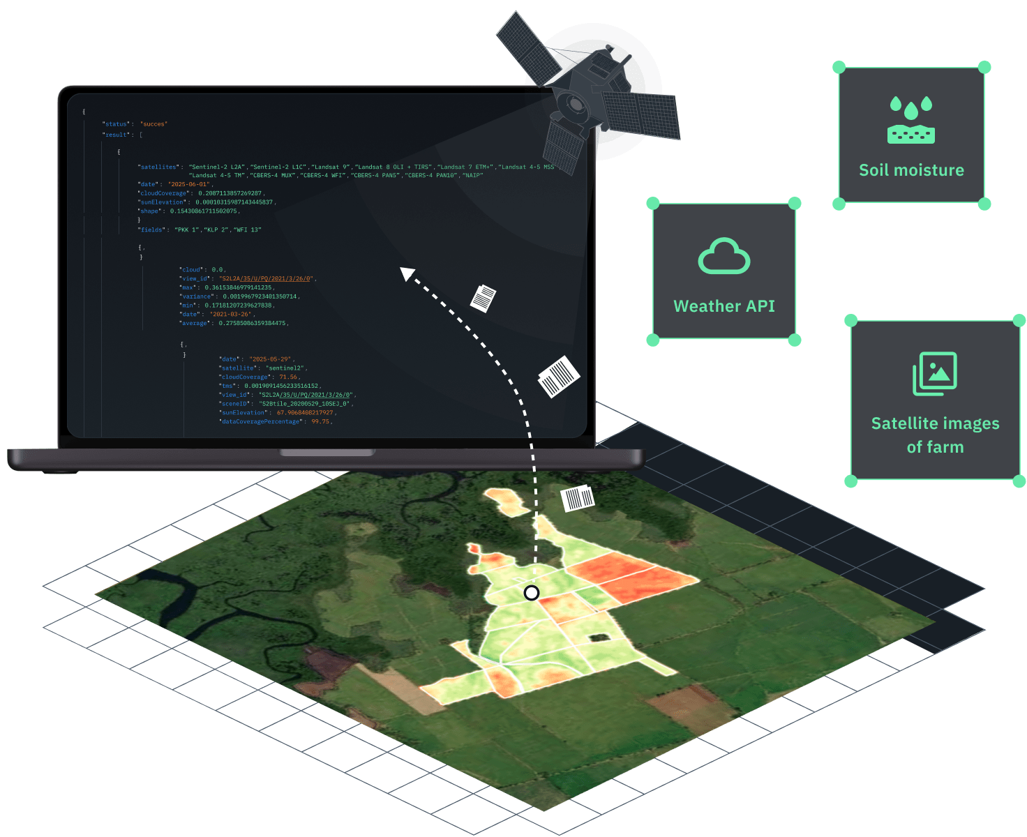 API data for agriculture field