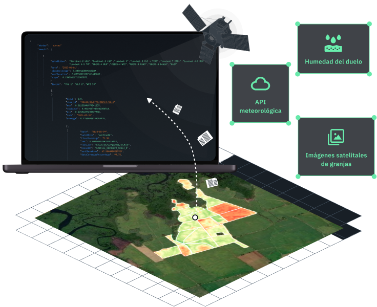 datos de la API para la agricultura