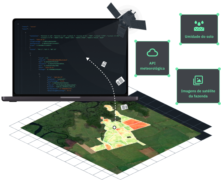 dados de interface de programação de aplicativos de agricultura para campo