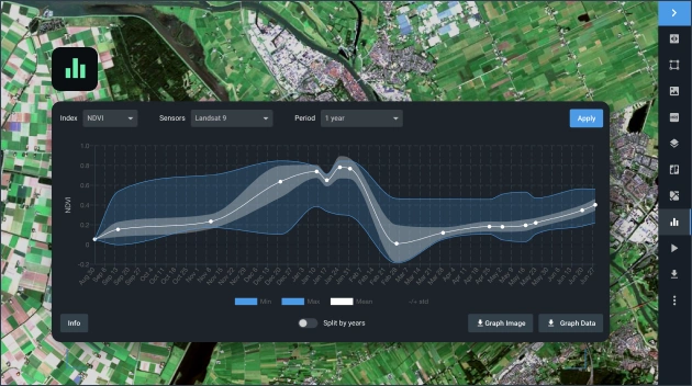 time series analysis of Landsat 9 data
