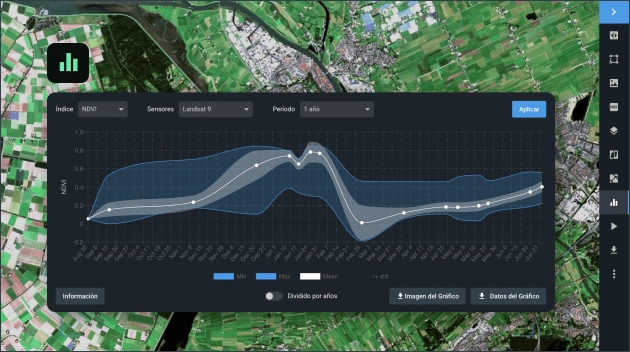 análisis de series temporales de datos satelitales de Landsat 9