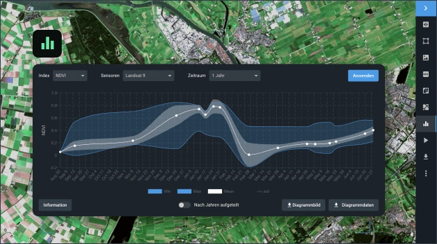 Zeitreihenanalyse mit Datenanalyse