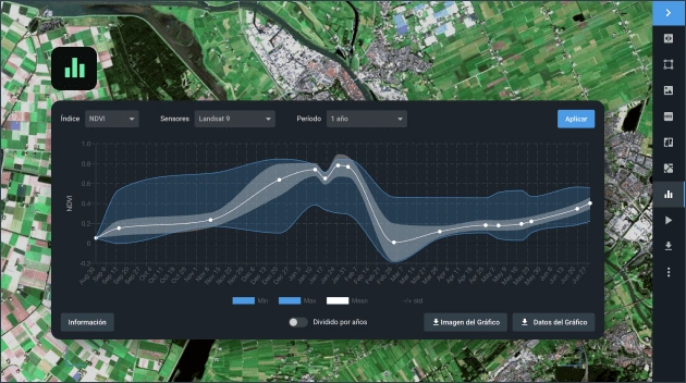 análisis de series temporales de datos satelitales de Landsat 9