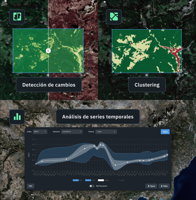 análisis de datos usando diferentes funciones